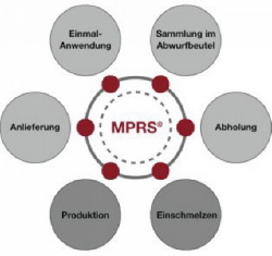 für weitere Information anklicken